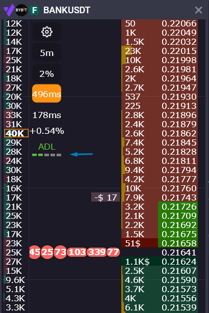 Индикатор ADL в стакане adl_in_orderbook