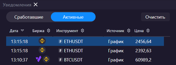 Активные сигнальные уровни _g_list_of_alerts