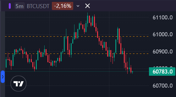 Сигнальные уровни на графике alerts_levels_on_the_chart