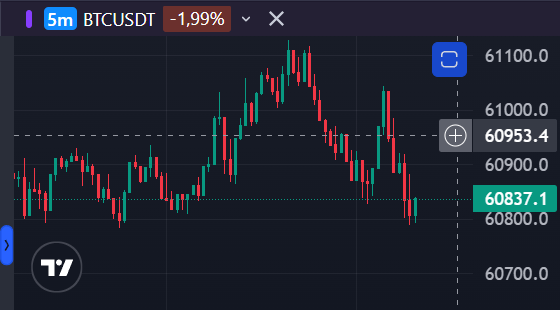 Кнопка Плюс на графике toggle_plus_in_the_chart