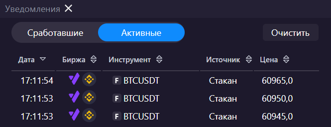 Активные уведомления active_notifications_for_closed_window