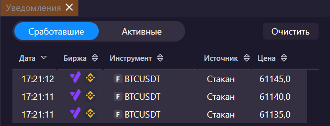 Сработавшие уведомления notifications_for_closed_window