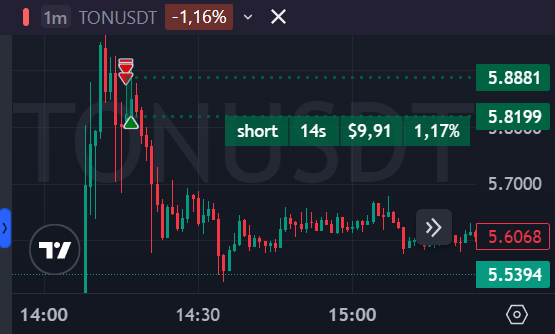 Панель с PnL PNL_panel