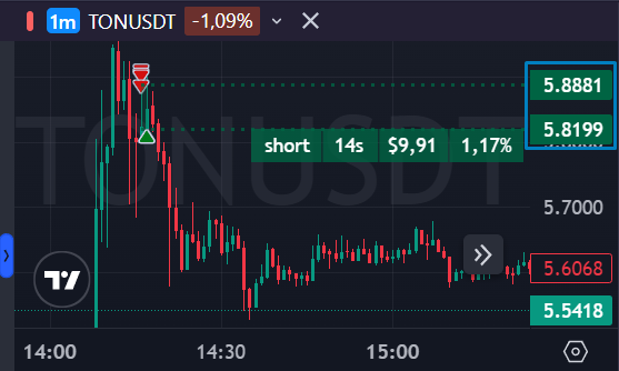 Диапазон сделки PNL_range